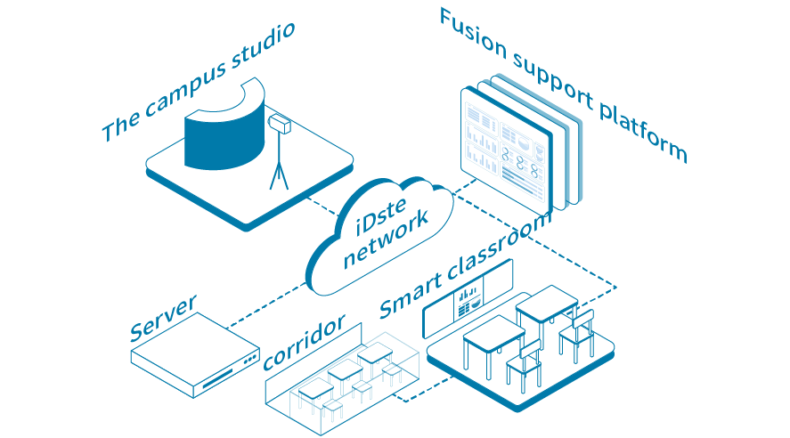 Campus Video Direct Relay System