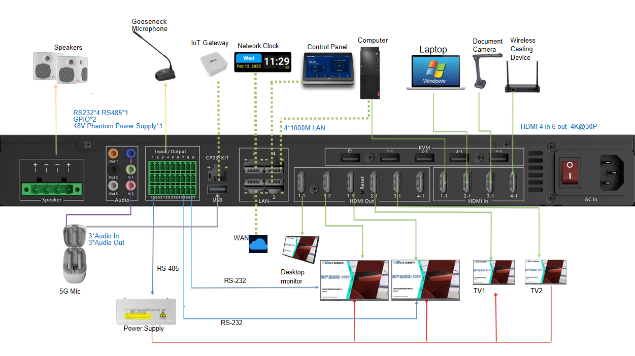 What is a Video Over IP Distribution System and How Does It Work